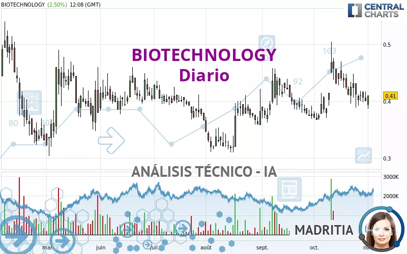 BIOTECHNOLOGY - Diario