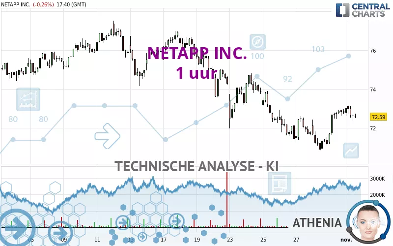 NETAPP INC. - 1H