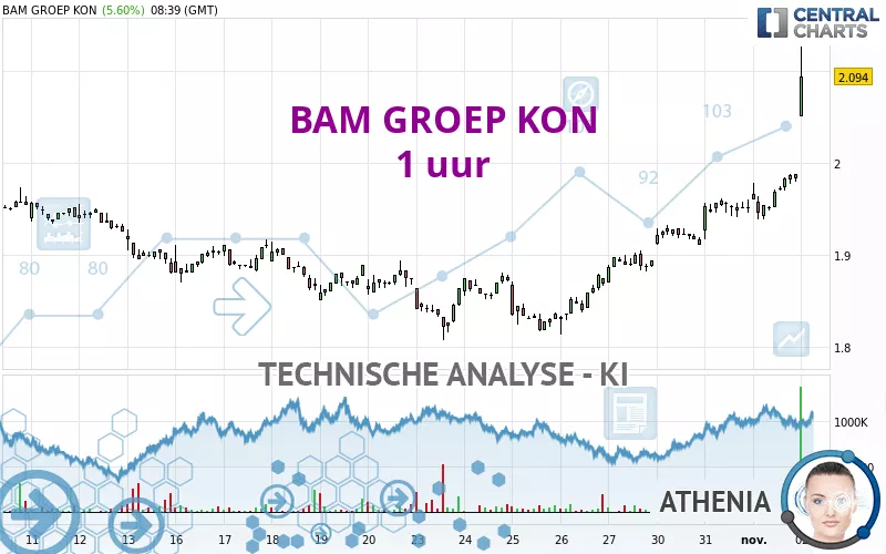 BAM GROEP KON - 1 uur