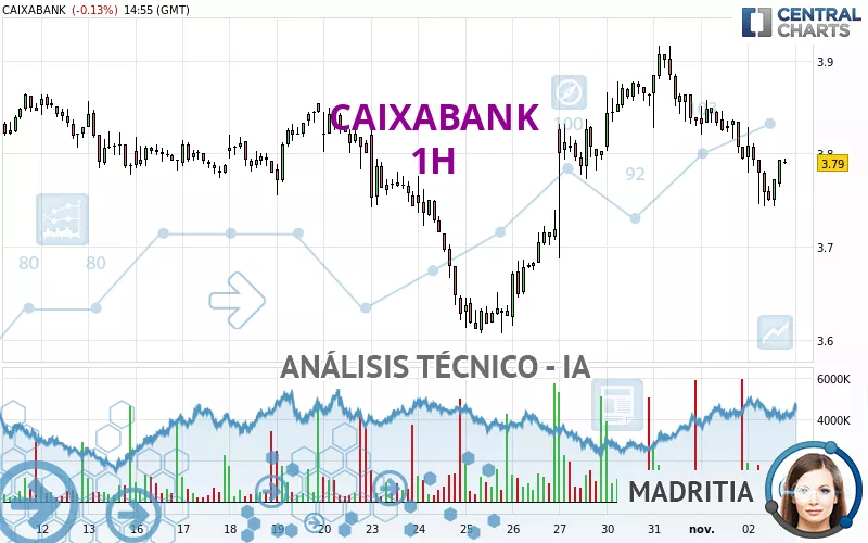 CAIXABANK - 1 Std.