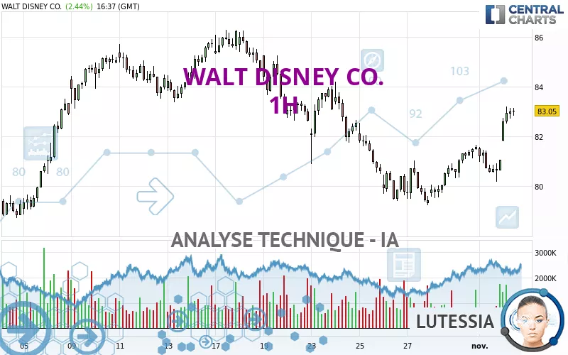 WALT DISNEY CO. - 1 uur