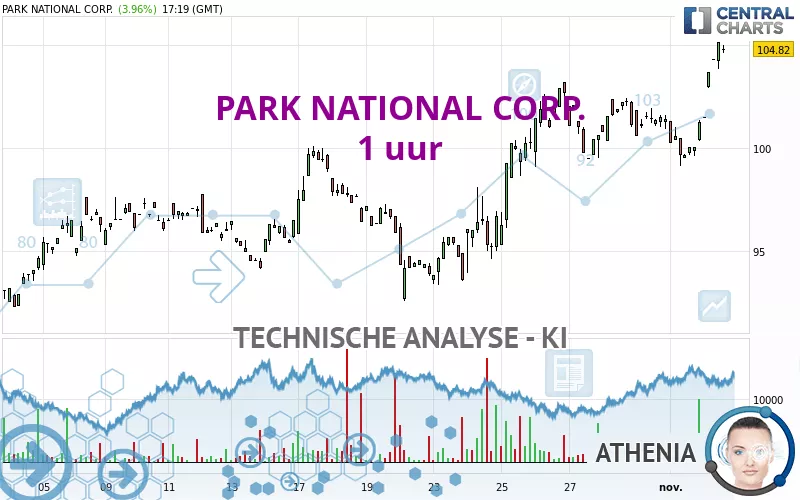 PARK NATIONAL CORP. - 1 uur