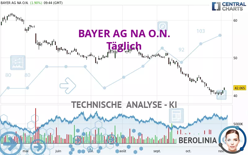 BAYER AG NA O.N. - Diario