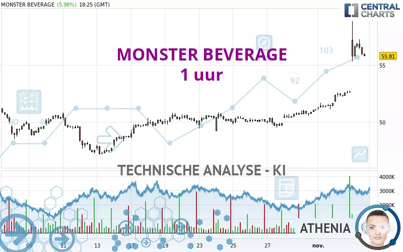 MONSTER BEVERAGE - 1H