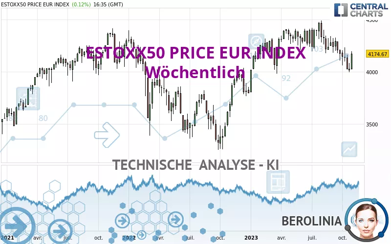 ESTOXX50 PRICE EUR INDEX - Wöchentlich