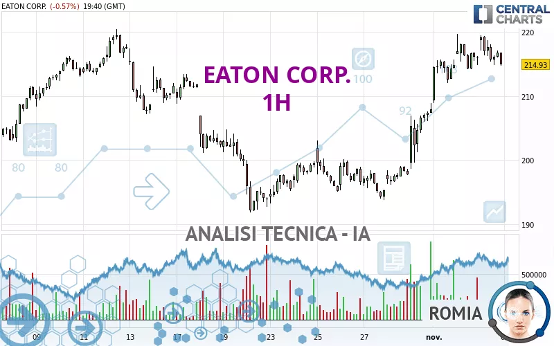 EATON CORP. - 1H