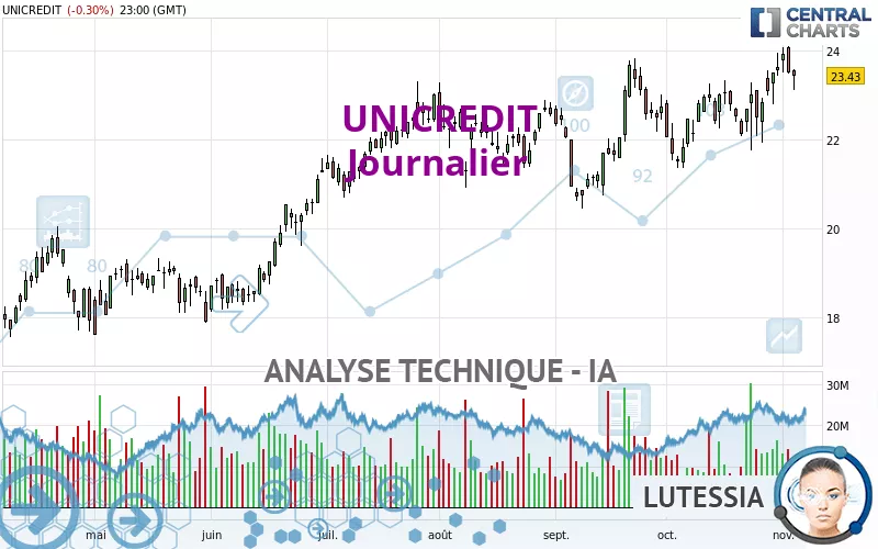 UNICREDIT - Diario