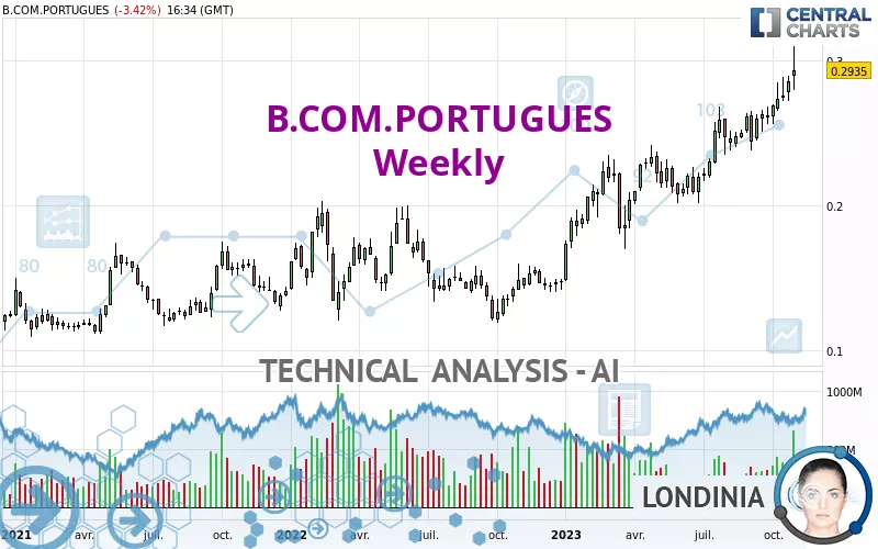 B.COM.PORTUGUES - Wöchentlich