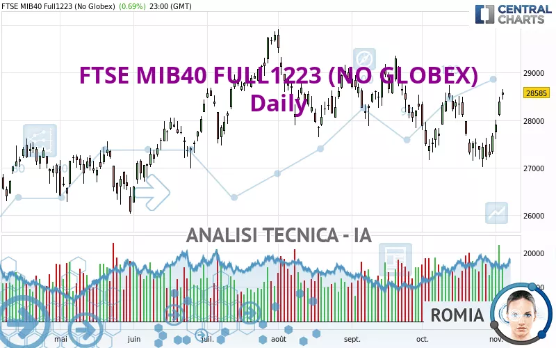 FTSE MIB40 FULL0325 (NO GLOBEX) - Giornaliero