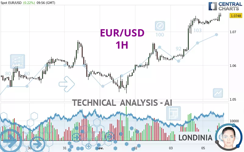 10000 usd deals to eur