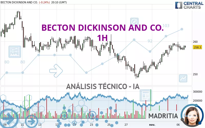 BECTON DICKINSON AND CO. - 1H