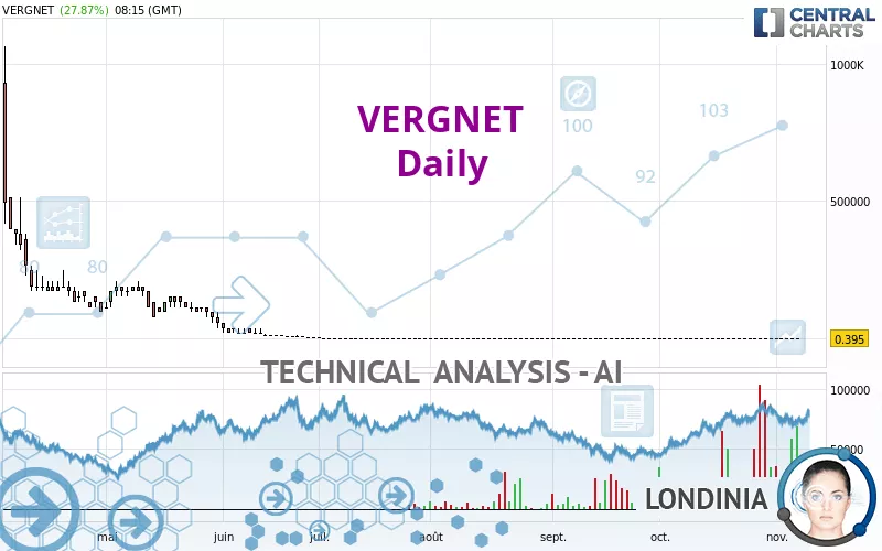 VERGNET - Daily