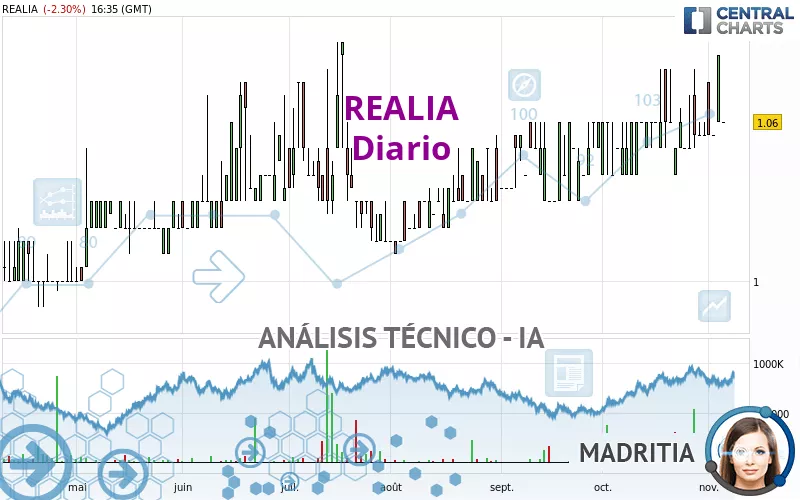 REALIA - Daily