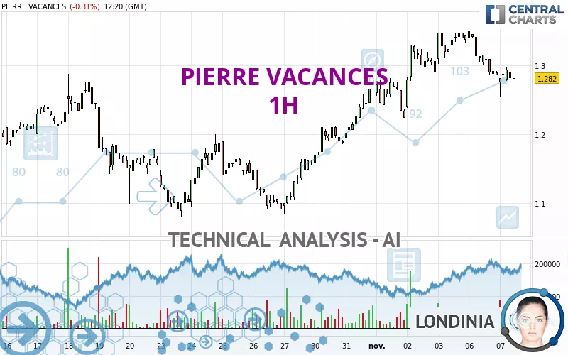 PIERRE VACANCES - 1H