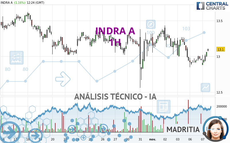 INDRA A - 1H