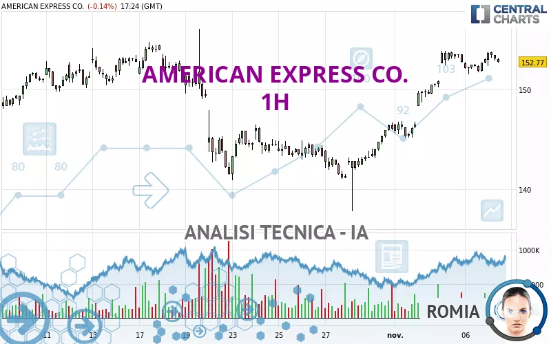 AMERICAN EXPRESS CO. - 1H