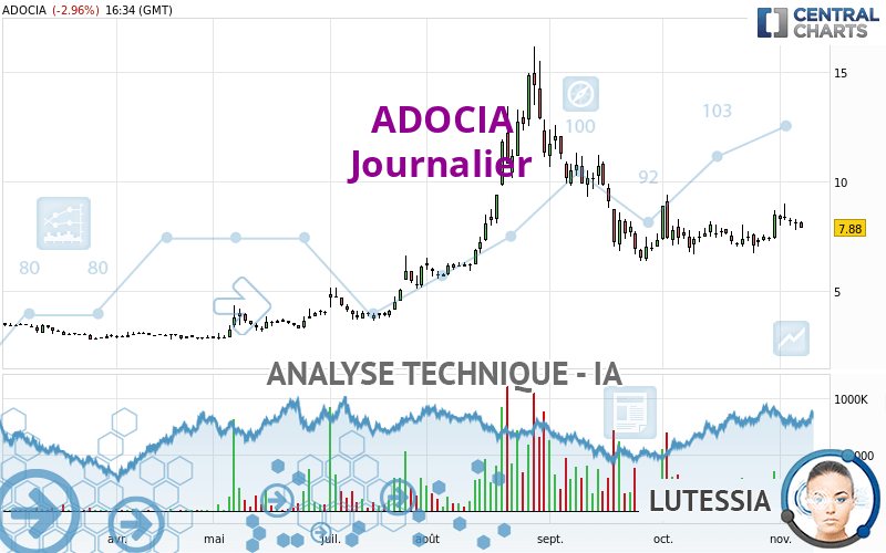 ADOCIA - Diario