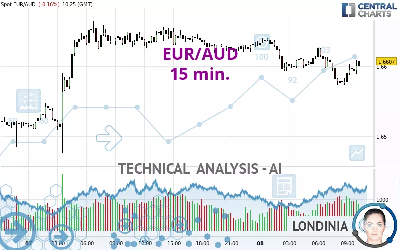 1000 aud to deals eur