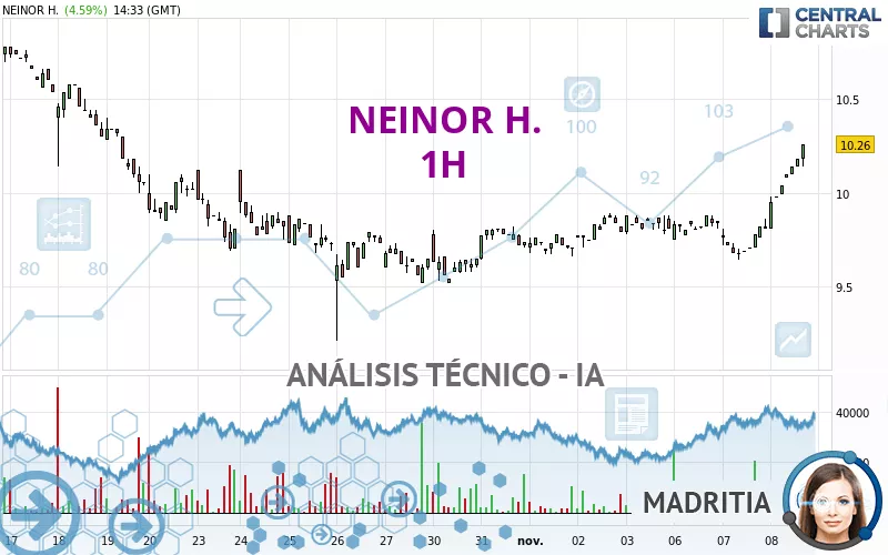 NEINOR H. - 1H