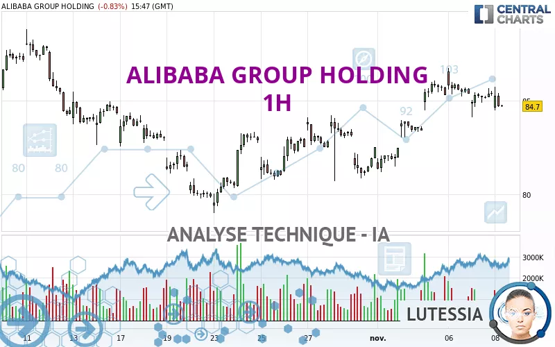 ALIBABA GROUP HOLDING - 1H