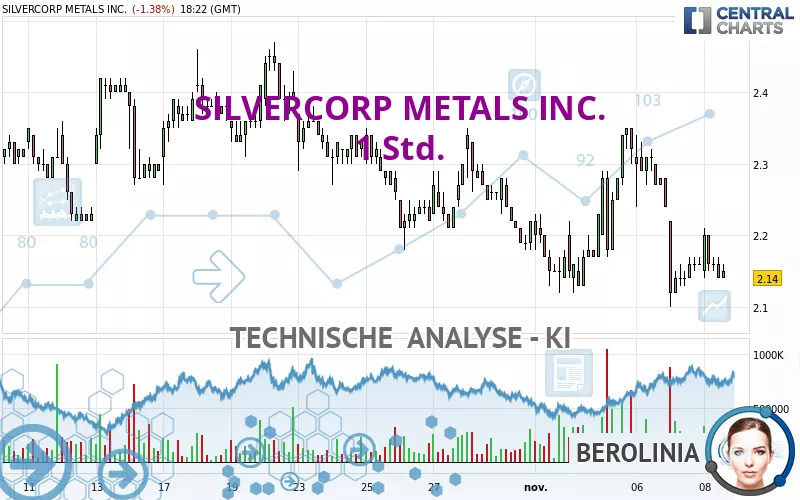 SILVERCORP METALS INC. - 1 Std.