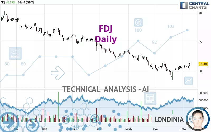 FDJ - Daily