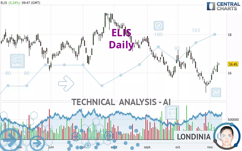 ELIS - Giornaliero
