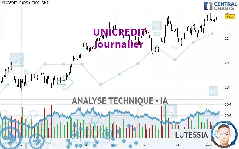 UNICREDIT - Diario