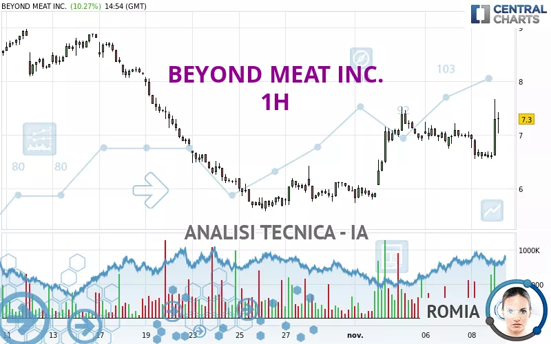 BEYOND MEAT INC. - 1H