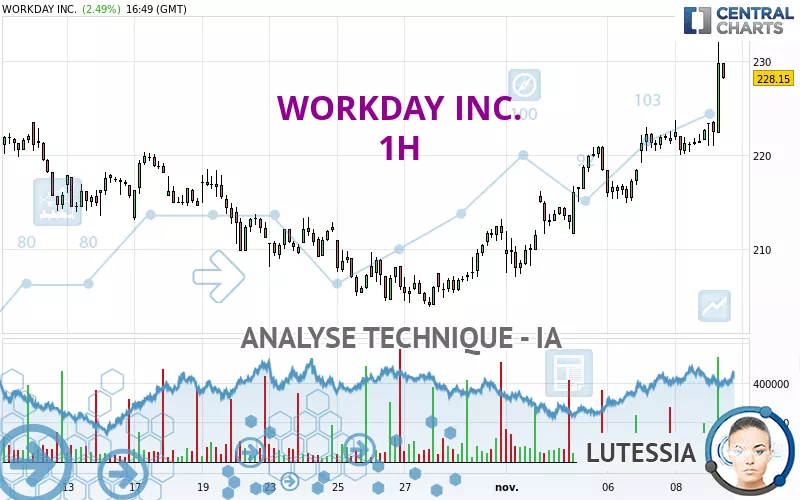 WORKDAY INC. - 1H