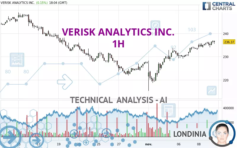 VERISK ANALYTICS INC. - 1H