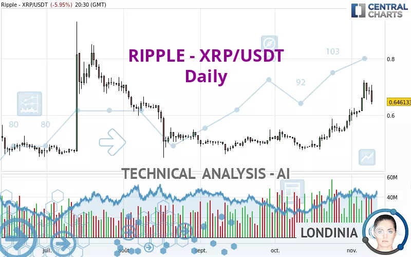 RIPPLE - XRP/USDT - Daily