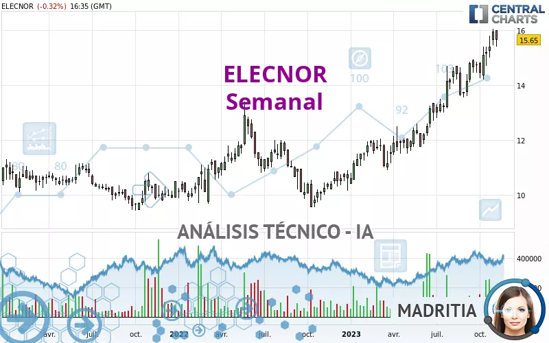 ELECNOR - Semanal