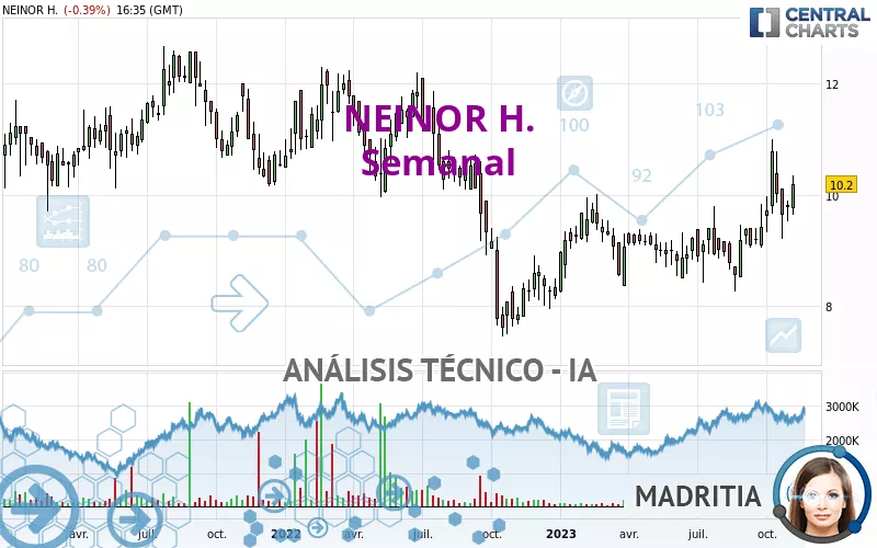 NEINOR H. - Semanal