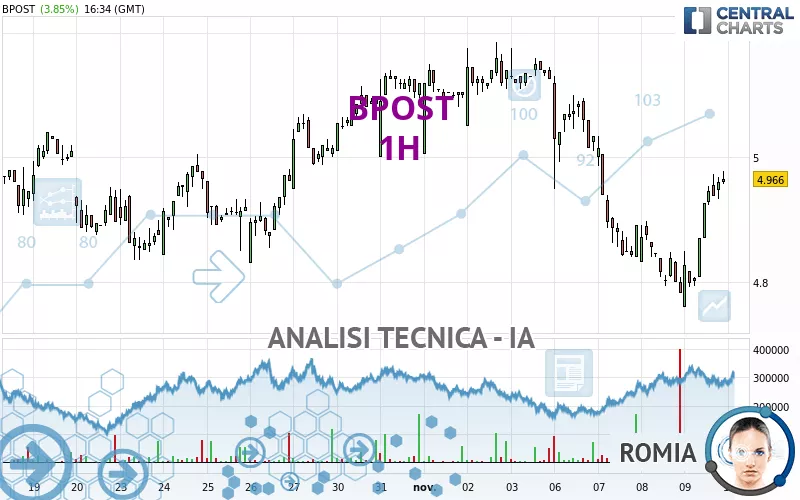 BPOST - 1H