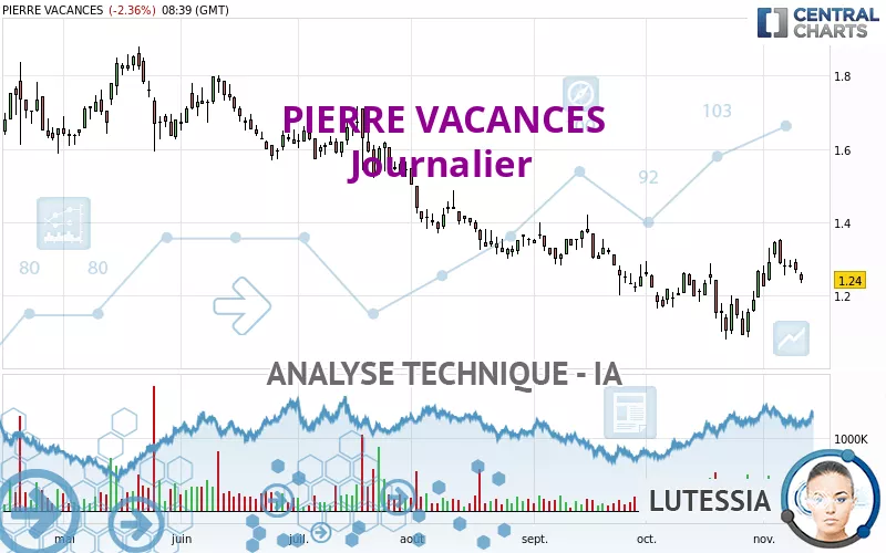 PIERRE VACANCES - Journalier