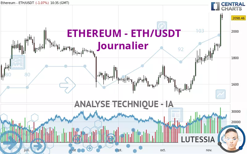 ETHEREUM - ETH/USDT - Daily