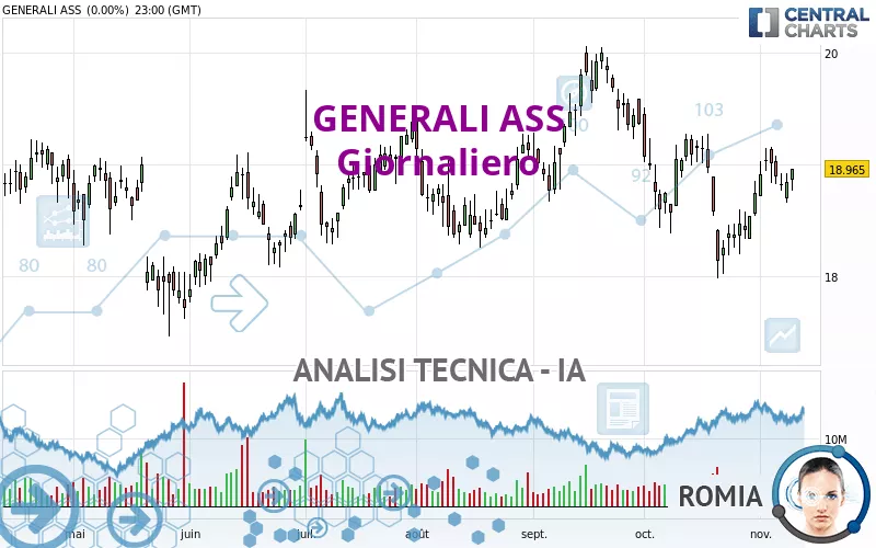 GENERALI - Giornaliero