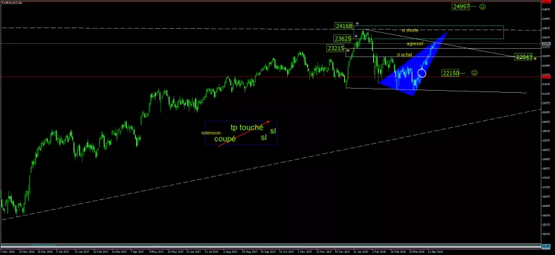 FTSE MIB40 INDEX - Daily