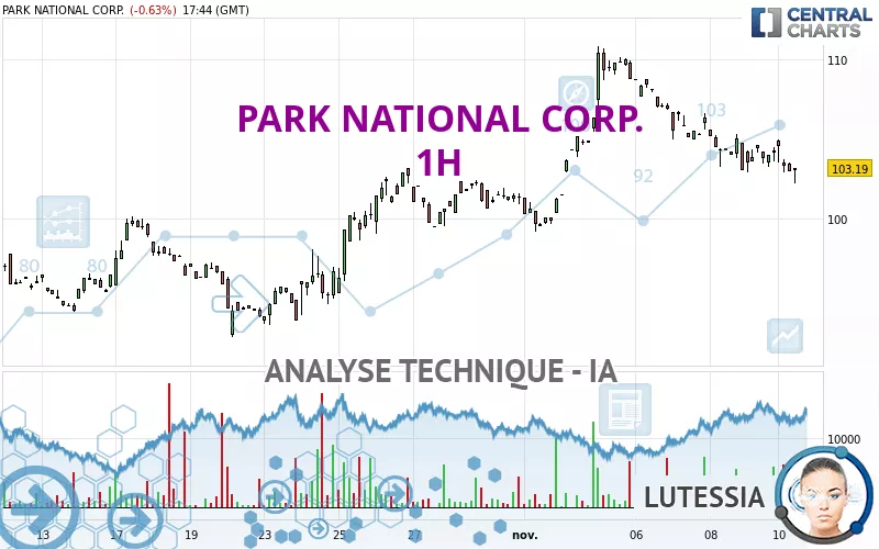 PARK NATIONAL CORP. - 1 uur