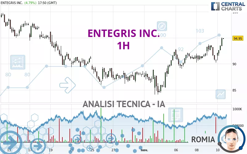 ENTEGRIS INC. - 1H