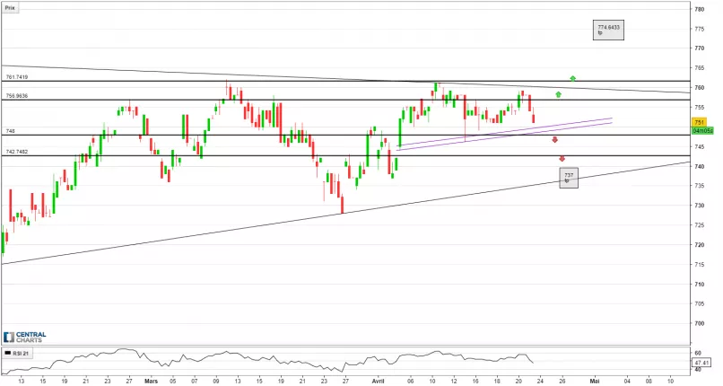 FINSBURY GROWTH &amp; INCOME TRUST ORD 25P - 4H