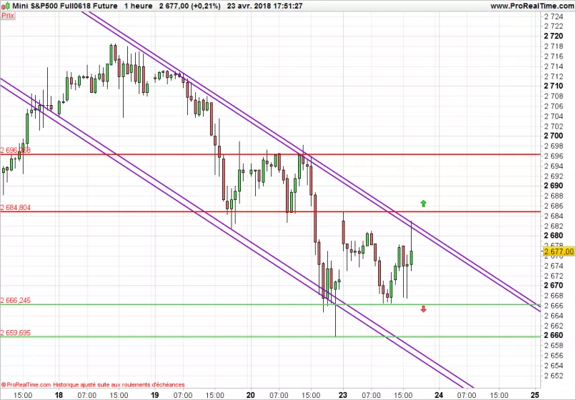 S&amp;P500 INDEX - 1H