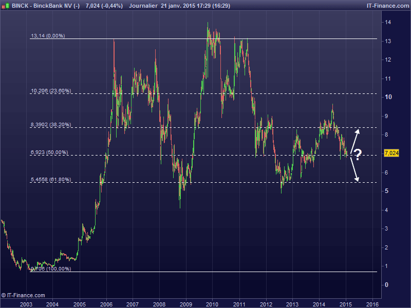 BINCKBANK - Daily