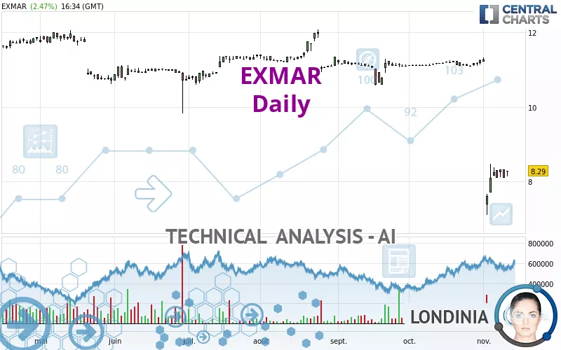 EXMAR - Daily