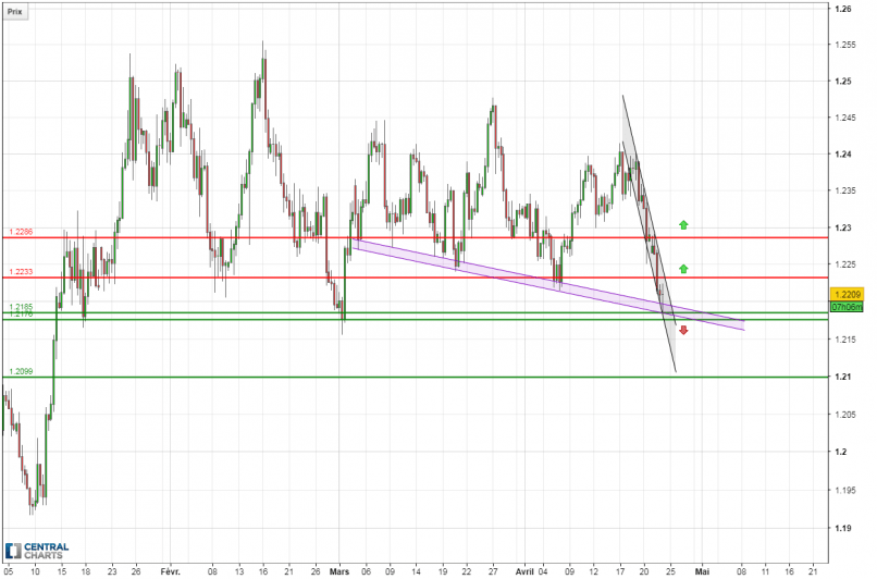 EUR/USD - 8 uur