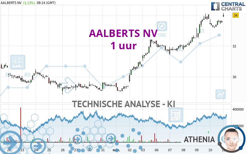 AALBERTS NV - 1 uur