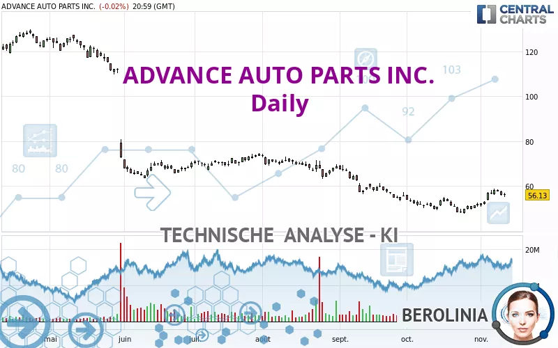 ADVANCE AUTO PARTS INC. - Daily