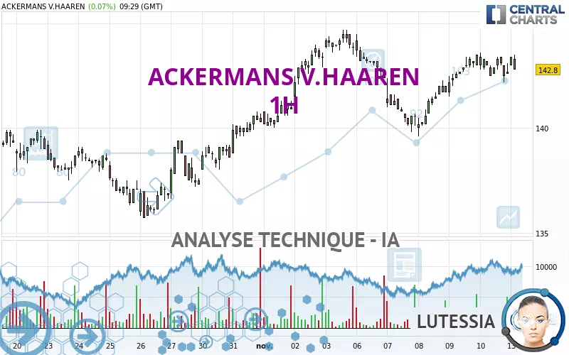 ACKERMANS V.HAAREN - 1H