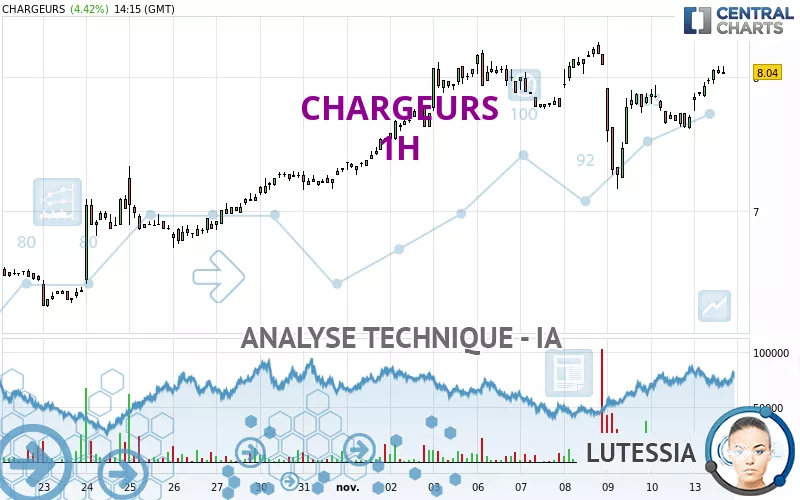 CHARGEURS - 1 uur